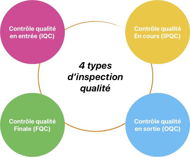 Product quality inspection